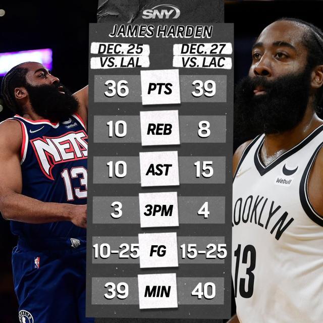 金年会app-两战75+25带队连胜!哈登在洛杉矶开启MVP模式